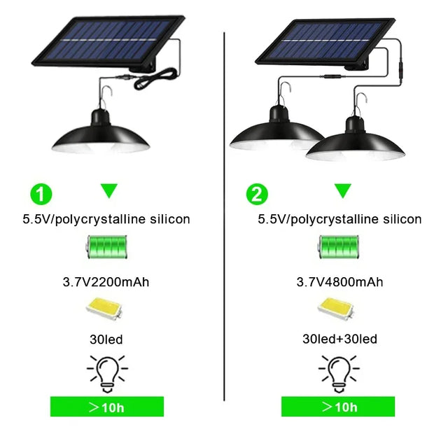 Single or Dual Head Solar Pendant Lights - Remote Controlled LED Lamps